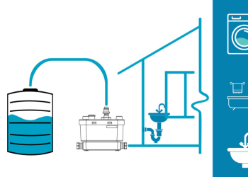 SFA Saniflo South Africa: The Future of Wastewater Management